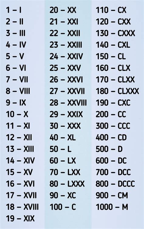 números romanos traductor xix